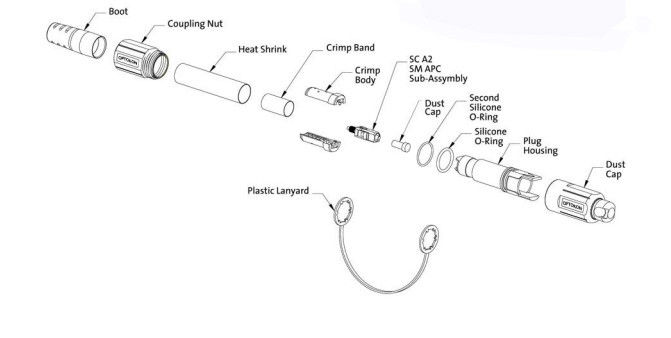 Αδιάβροχος διπλός ενιαίος τρόπος 2 πυρήνας CPRI σκοινιού μπαλωμάτων οπτικών ινών LC θωρακισμένος